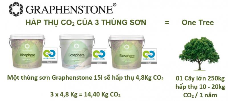 Sơn sinh thái Graphenstone