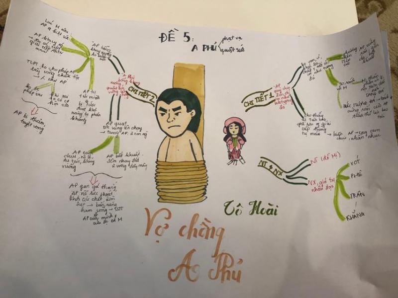Sơ đồ tư duy: Nguyệt Hà