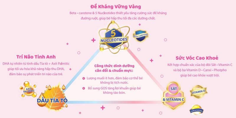 Sữa Glico Icreo Balance Milk (Icreo Số 0)
