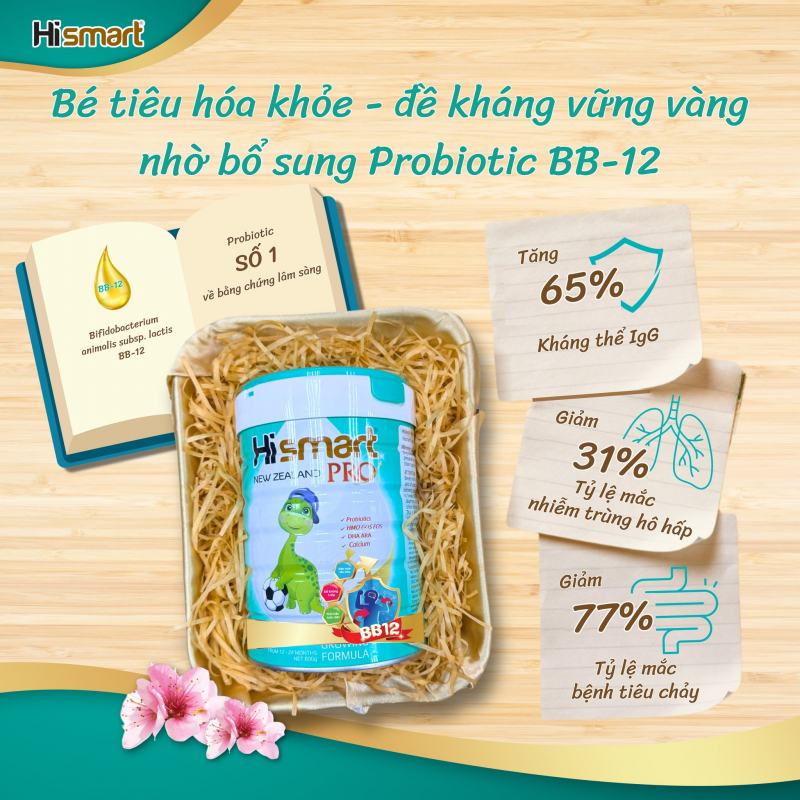 Sữa Hismart Pro