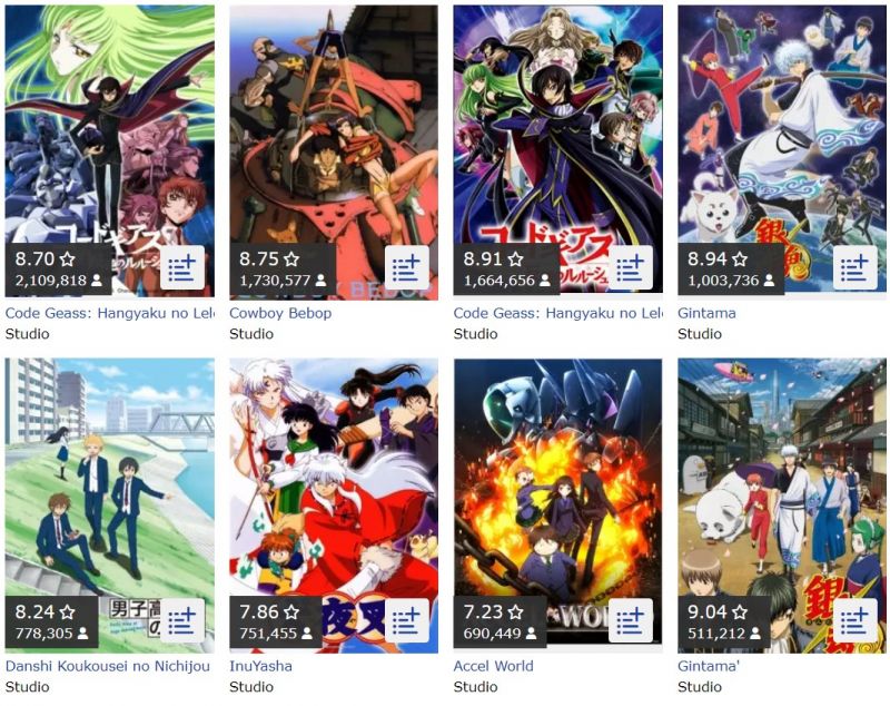 Một số tựa anime của Sunrise Studio