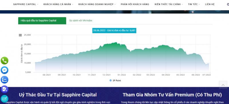 Tập đoàn Đầu tư Sapphire Capital