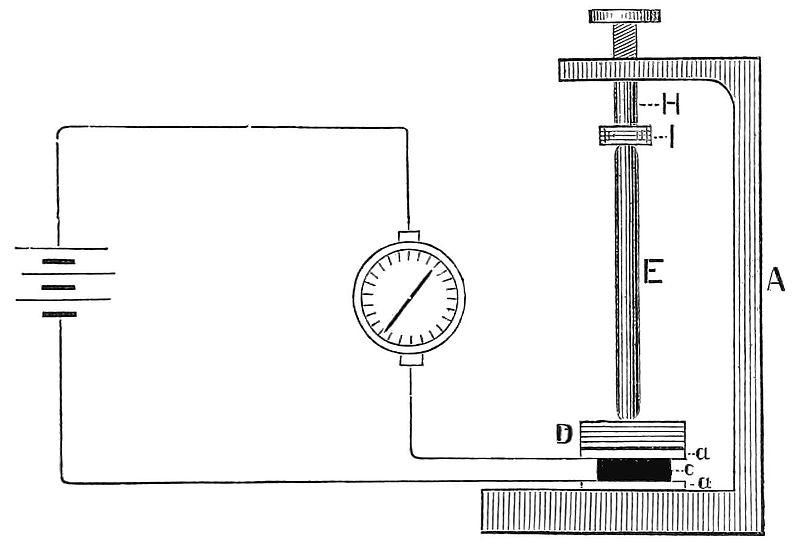 Nguyên lý hoạt động của chiếc Tasimeter
