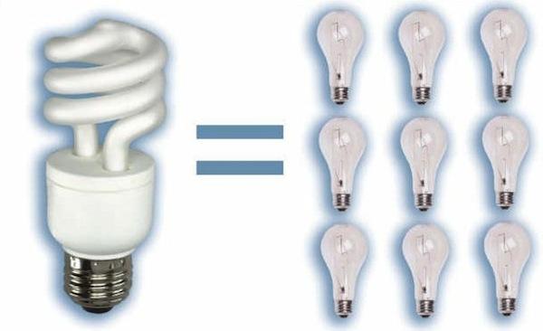 Thay đèn sợi đốt bằng đèn compact