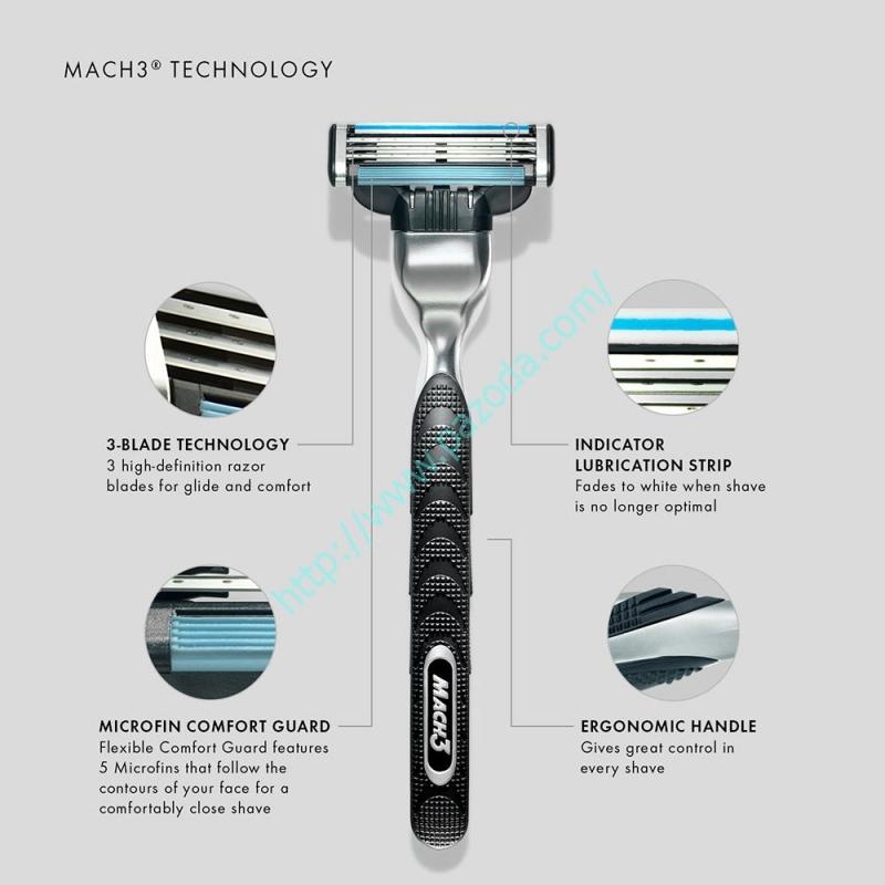 Thương hiệu Gillette