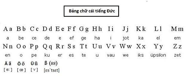 Tiếng Đức