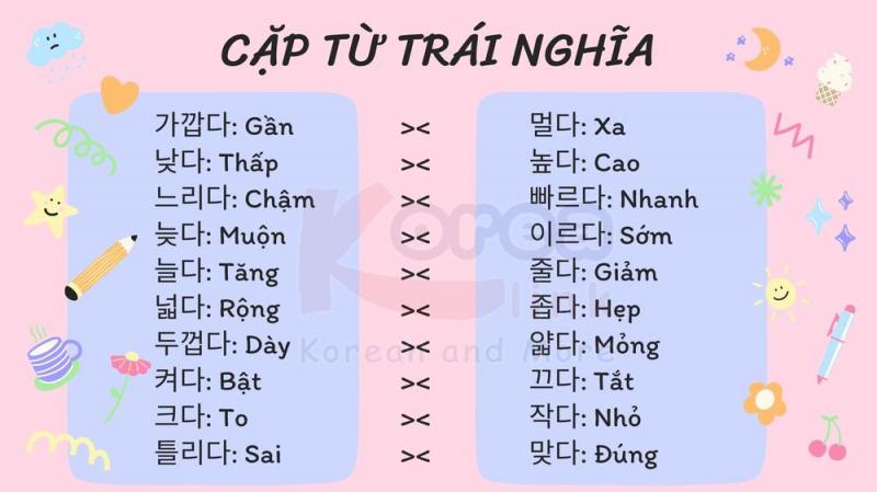 Bảng chữ cái tiếng Hàn