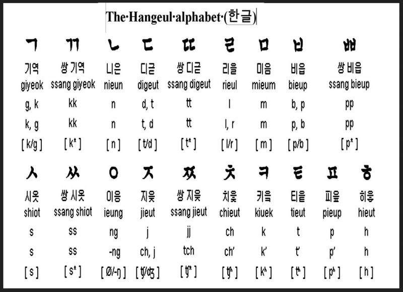Bảng chữ cái tiếng Hàn
