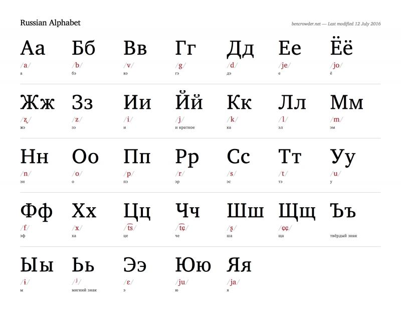 Bảng chữ cái tiếng Nga