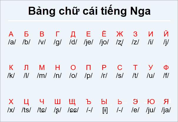 Bảng chữ cái tiếng Nga