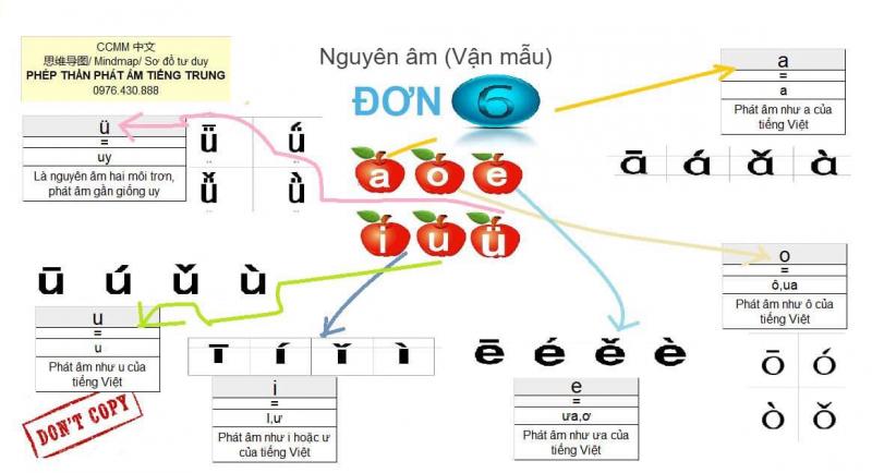 Tiếng Trung Kinh Môn CCMM