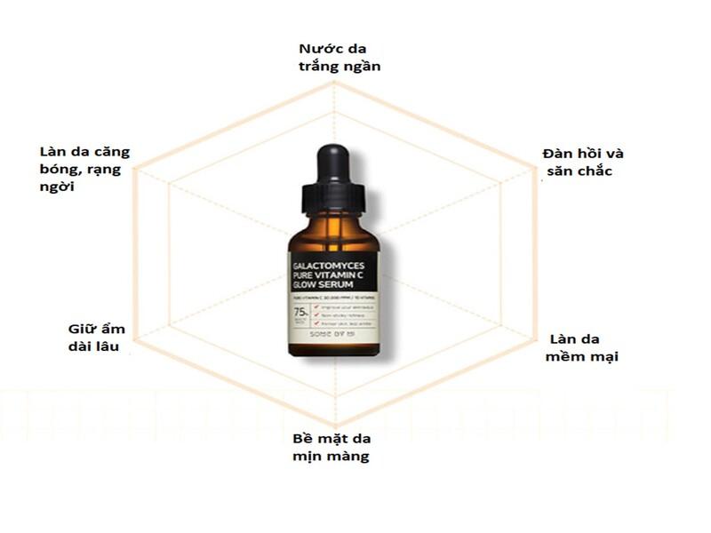 Tinh chất Some By Mi dưỡng sáng da và làm đều màu da Galactomyces Pure Vitamin C Glow