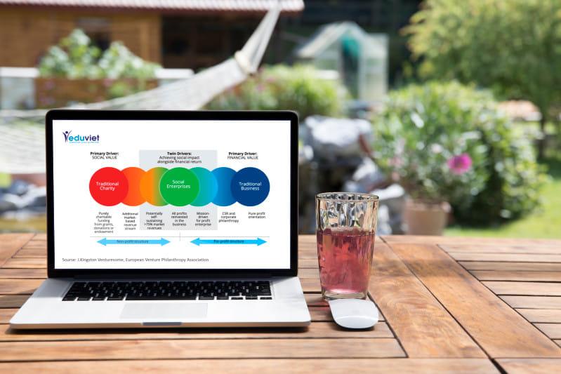 Tổ chức tư vấn giáo dục Việt Nam Eduviet