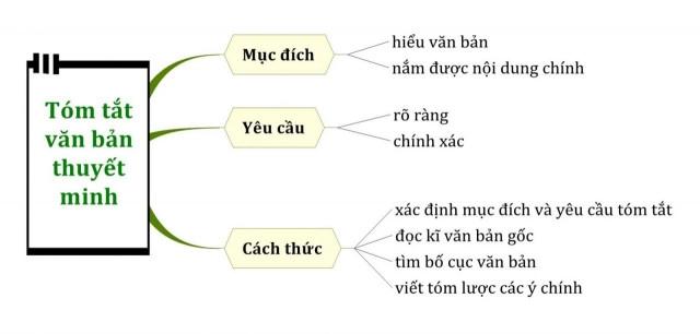 Tóm tắt văn bản