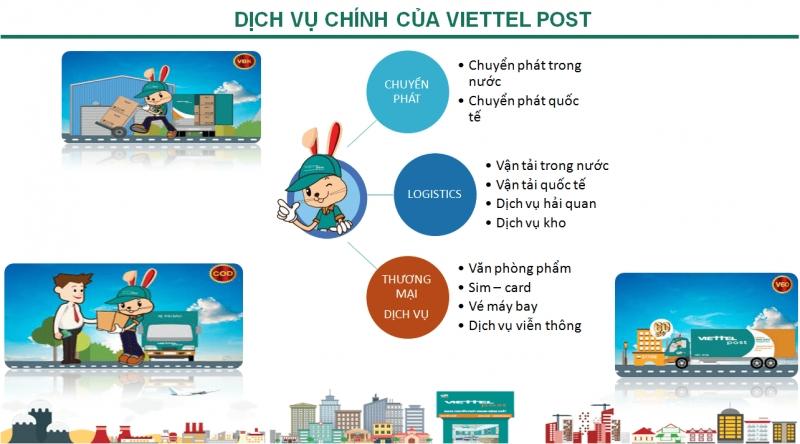 Dịch vụ Viettel Post