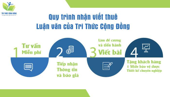 Tri thức cộng đồng