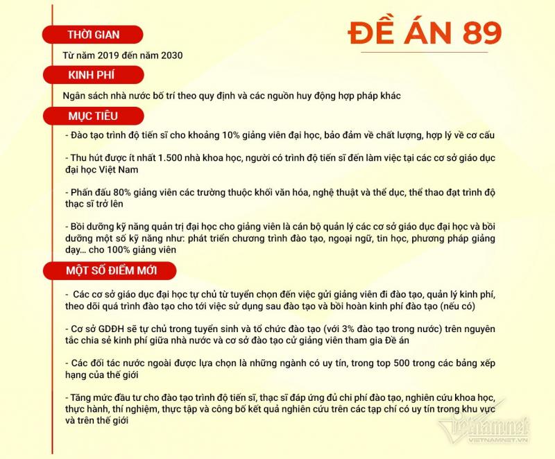 Nội dung đề án 89