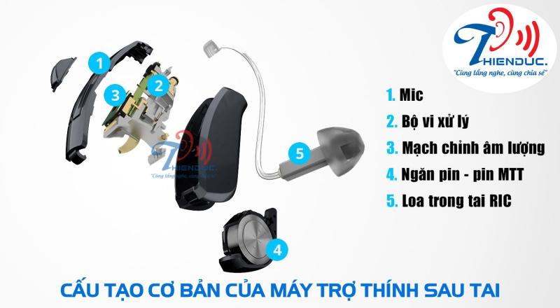 Trợ thính Thiên Đức