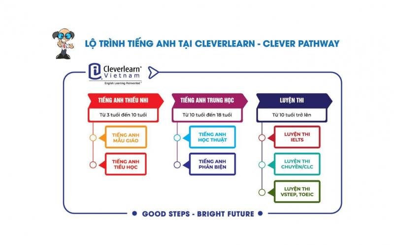 CleverLearn Vietnam