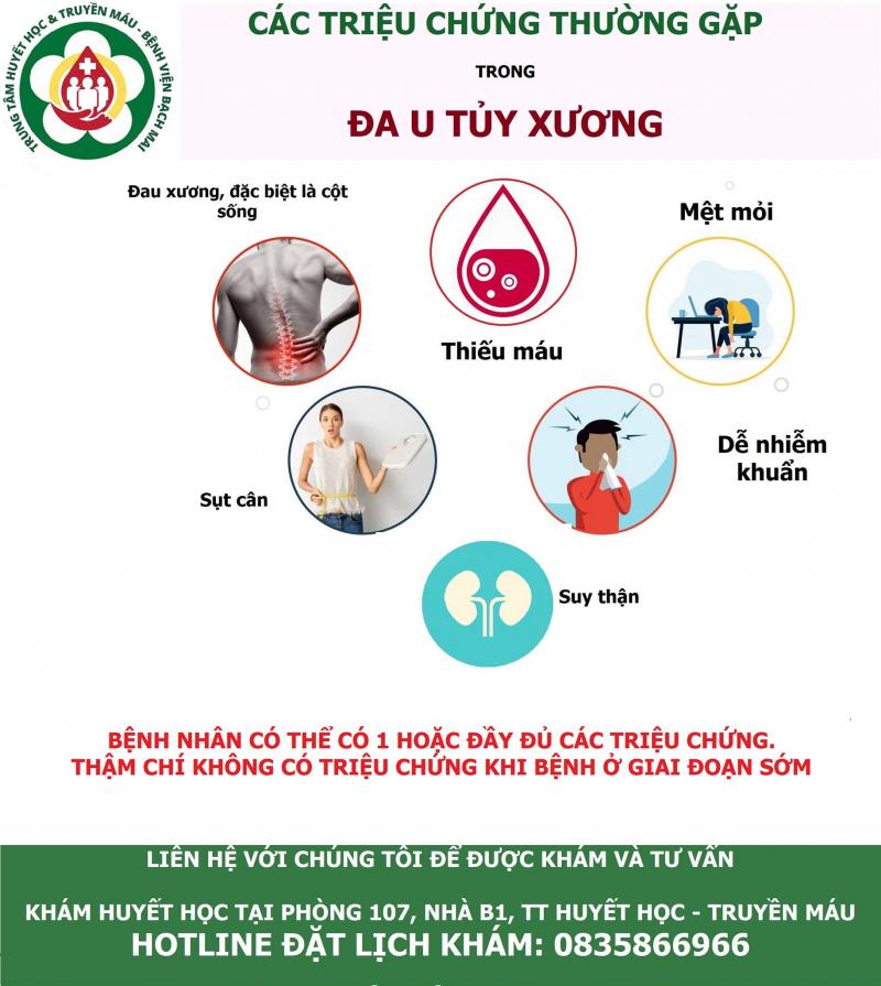 Trung tâm Huyết học và Truyền máu - Bệnh viện Bạch Mai