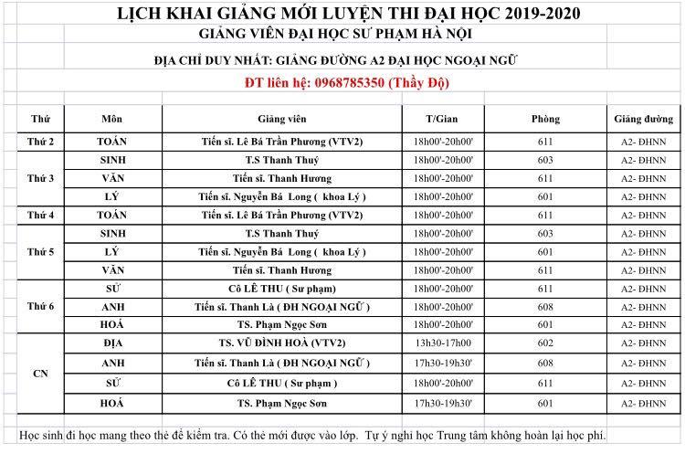 Trung tâm luyện thi Đại học Sư phạm Hà Nội