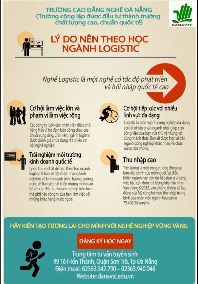 Trường Cao Đẳng Nghề Đà Nẵng
