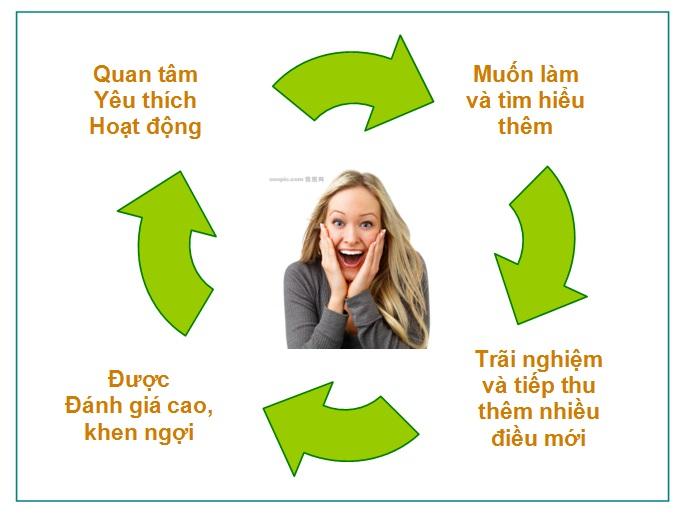 Tự tạo niềm vui trong công việc