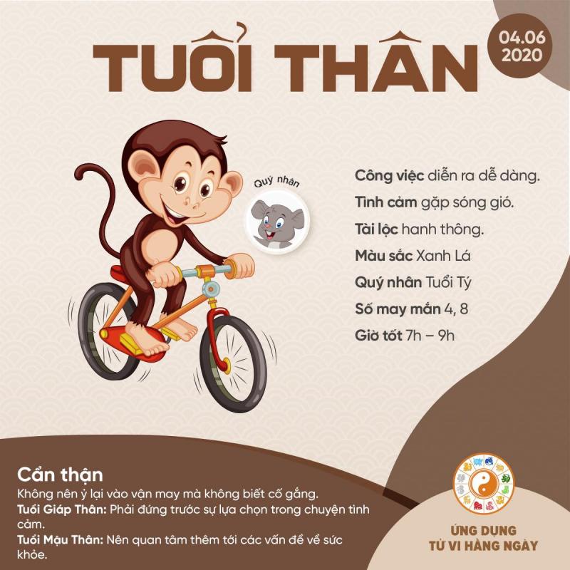 Tuổi Thân