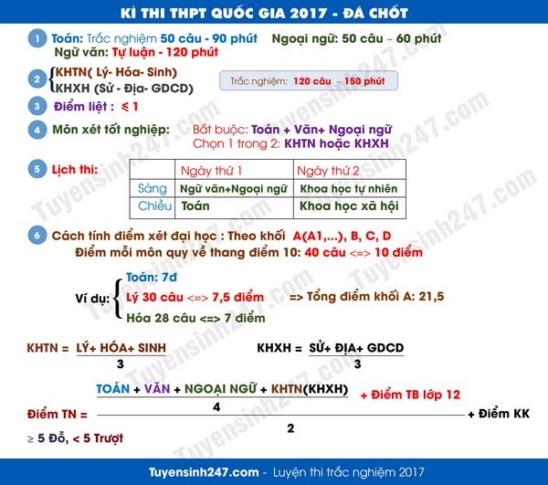 Tuyensinh247.com