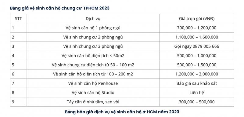 Vệ sinh công nghiệp TH