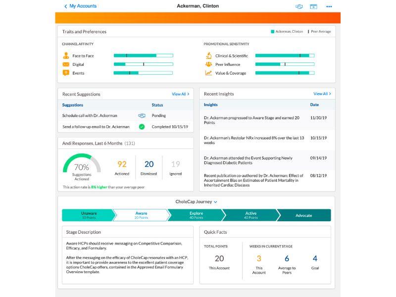 Veeva CRM