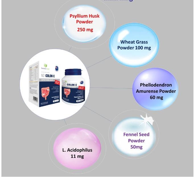 Viên uống Everyday health NZ-Colon C