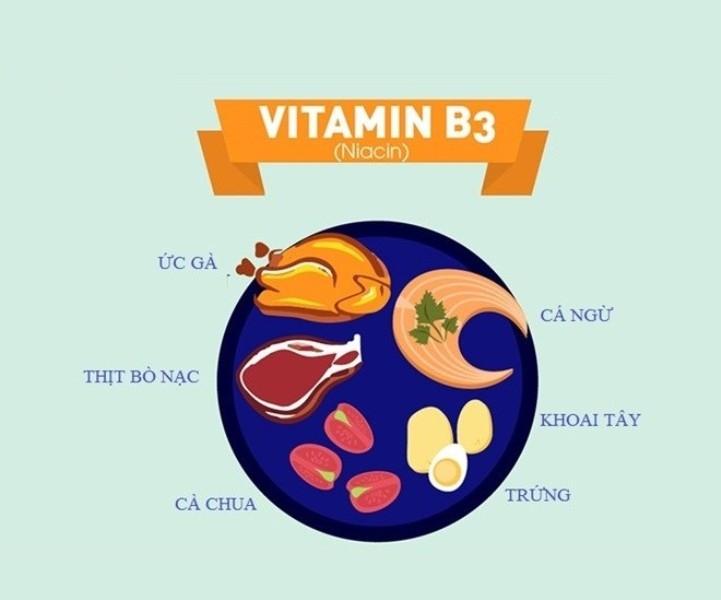 Vitamin B3