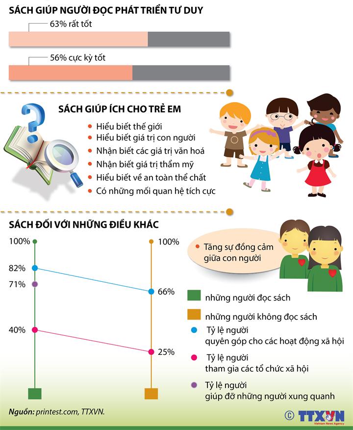 Đọc sách giúp phát triển tư duy khoa học