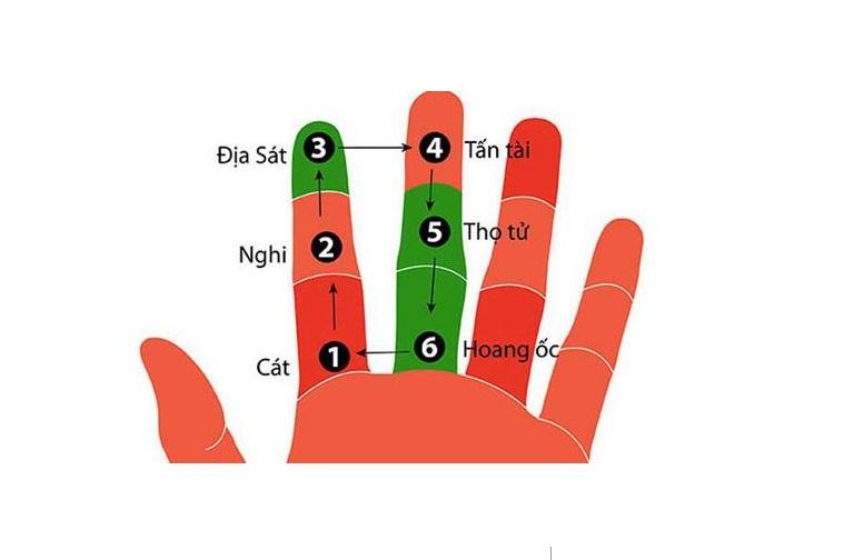 Xem tuổi làm nhà