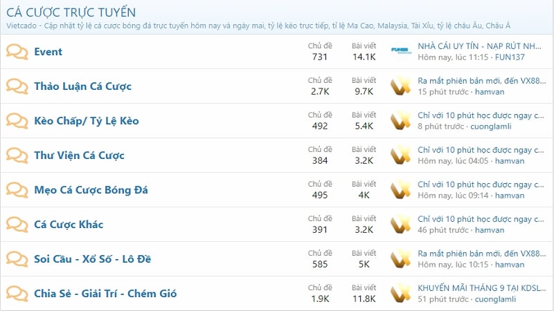 Forum Cá Độ Vietcado